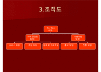 사업계획서, 창업, 창업계획서-이벤트카페 For You-7