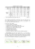 외국인근로자의 복지 현황과 문제점 및 외국인근로자 산업사회복지 방안-9