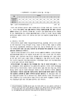 외국인근로자의 복지 현황과 문제점 및 외국인근로자 산업사회복지 방안-12