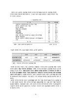 외국인근로자의 복지 현황과 문제점 및 외국인근로자 산업사회복지 방안-14