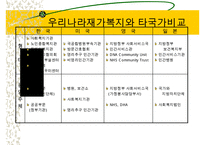 지역사회복지(익산지역 재가복지의 문제점과 해결방안 PPT)-4