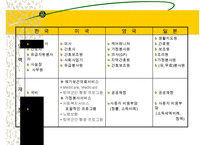 지역사회복지(익산지역 재가복지의 문제점과 해결방안 PPT)-5