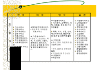 지역사회복지(익산지역 재가복지의 문제점과 해결방안 PPT)-6