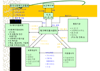 지역사회복지(익산지역 재가복지의 문제점과 해결방안 PPT)-8
