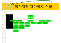 지역사회복지(익산지역 재가복지의 문제점과 해결방안 PPT)-9