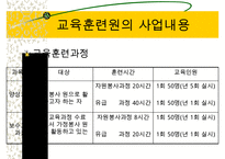 지역사회복지(익산지역 재가복지의 문제점과 해결방안 PPT)-11