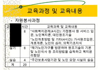 지역사회복지(익산지역 재가복지의 문제점과 해결방안 PPT)-12