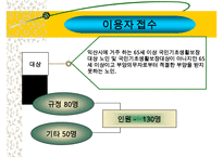 지역사회복지(익산지역 재가복지의 문제점과 해결방안 PPT)-16