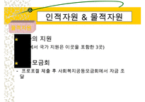 지역사회복지(익산지역 재가복지의 문제점과 해결방안 PPT)-18