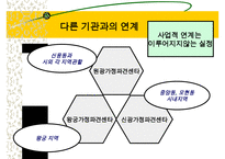 지역사회복지(익산지역 재가복지의 문제점과 해결방안 PPT)-19