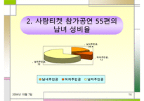 직장 내 성차별 및 성문제에 대한 실태와 해결방안(여러 직업을 예시로 듦)-16