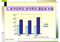 직장 내 성차별 및 성문제에 대한 실태와 해결방안(여러 직업을 예시로 듦)-17