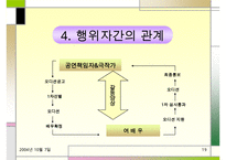 직장 내 성차별 및 성문제에 대한 실태와 해결방안(여러 직업을 예시로 듦)-19