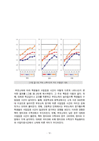 [교육 양극화 해소방안] 교육 양극화의 심각성과 원인 및 교육 양극화 해소방안 및 나의 견해-12