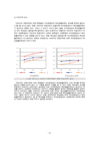 [교육 양극화 해소방안] 교육 양극화의 심각성과 원인 및 교육 양극화 해소방안 및 나의 견해-14
