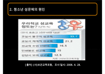 [청소년의 성교육] 청소년 성 문제의 현황과 문제점 및 청소년 교육 방안 발표-13