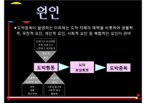 도박중독의 원인과 문제점 및 도박중독 치료방안-5