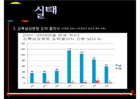도박중독의 원인과 문제점 및 도박중독 치료방안-14
