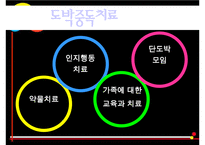 도박중독의 원인과 문제점 및 도박중독 치료방안-20