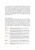사이버 공간과 국민성 - 사이버 공간을 통해 나타나는 국민성의 모습 고찰과 발전적 방향 및 문제점에 대한 대안-12
