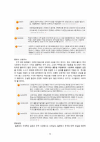 사이버 공간과 국민성 - 사이버 공간을 통해 나타나는 국민성의 모습 고찰과 발전적 방향 및 문제점에 대한 대안-15