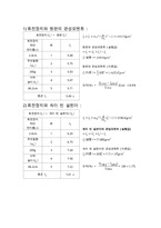 관성 모멘트 예비,결과-4