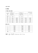 영률 측정 예비, 결과-3