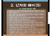 여성건강관련 윤리와법률, 난자와배아, 보조생식술, 낙태, 여성의권리, 윤리와법률, 여성건강, 모성간호학, 간호윤리-10
