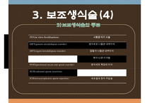 여성건강관련 윤리와법률, 난자와배아, 보조생식술, 낙태, 여성의권리, 윤리와법률, 여성건강, 모성간호학, 간호윤리-14