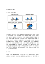 쿠팡 기업분석과 서비스분석& 쿠팡 마케팅 SWOT,STP,4P전략분석& 쿠팡 향후 새로운전략 제안과 느낀점-9