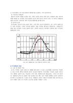 옥상녹화의 사례 분석 ; 옥상녹화의 효과와 특성-9