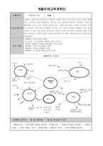 [세계여러나라][세계여러나라 생활주제교육계획안][세계여러나라 주제별 활동 구성안][세계여러나라 일일 교육 계획안][세계여러나라 본시 교수학습과정안][세계여러나라 아동학습지도안][세계여러나라]-1