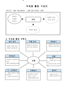 [세계여러나라][세계여러나라 생활주제교육계획안][세계여러나라 주제별 활동 구성안][세계여러나라 일일 교육 계획안][세계여러나라 본시 교수학습과정안][세계여러나라 아동학습지도안][세계여러나라]-3