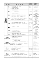 [세계여러나라][세계여러나라 생활주제교육계획안][세계여러나라 주제별 활동 구성안][세계여러나라 일일 교육 계획안][세계여러나라 본시 교수학습과정안][세계여러나라 아동학습지도안][세계여러나라]-5