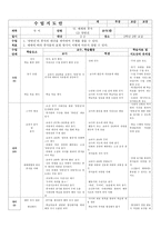 [수업지도안](양반전 학습지도안, 양반전 수업지도안, 양반전 공개수업지도안, 양반전 교수학습지도, 양반전 수업계획서, 양반전 학습계획서, 양반전 교육계획안, 양반전 학습과정안, 양반전 활동계획안)-1