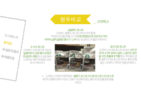 프랜차이즈카페비교,스타벅스. 엔젤리너스. 파스쿠찌,해피캠퍼스,AHP기법,쌍대비교행렬,마케팅전략,매출액비교-15