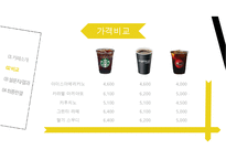 프랜차이즈카페비교,스타벅스. 엔젤리너스. 파스쿠찌,해피캠퍼스,AHP기법,쌍대비교행렬,마케팅전략,매출액비교-18