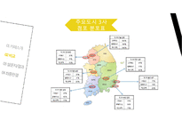 프랜차이즈카페비교,스타벅스. 엔젤리너스. 파스쿠찌,해피캠퍼스,AHP기법,쌍대비교행렬,마케팅전략,매출액비교-20