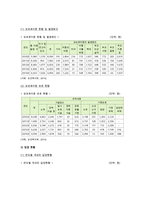 입양의 유형과 현황, 입양정책의 개선방향 분석-5