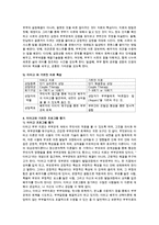 [부부치료] 이마고 부부치료와 가트만의 부부상담모델에 대해서 기술하시오.-8