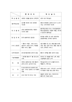 롯데리아 기업분석& 롯데리아 마케팅 SWOT,STP,4P전략분석& 롯데리아 향후전망과 발전방향연구-8