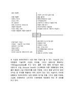 파리바게트 기업분석과 SWOT분석 & 파리바게트 마케팅사례연구 & 파리바게트 향후 새로운전략 제안-11