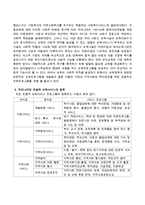 우리나라의 포괄적 보육프로그램의 필요성과 포괄적 보육서비스의 종류에 대하여 알아보고 정리해 보시오-3