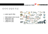 한국 타이어 vs 금호타이어 경영분석-6