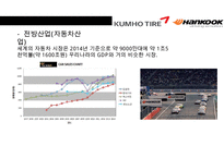 한국 타이어 vs 금호타이어 경영분석-11