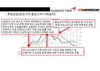 한국 타이어 vs 금호타이어 경영분석-15