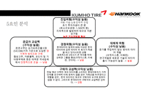 한국 타이어 vs 금호타이어 경영분석-16