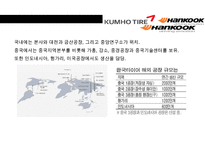 한국 타이어 vs 금호타이어 경영분석-19