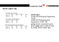 한국 타이어 vs 금호타이어 경영분석-20