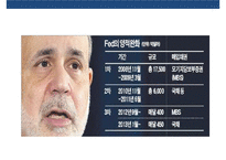 미국의 양적 완화정책(QE) 1,2,3차 ,종료선언 사례 & 양적완화 종료에 따른 국내 영향요소-6